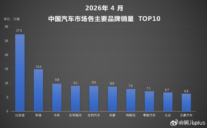 新能源汽车租赁的市场前景怎么样？