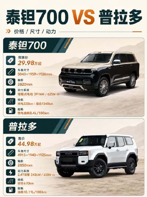 新能源时代，普拉多车主也有新答案
