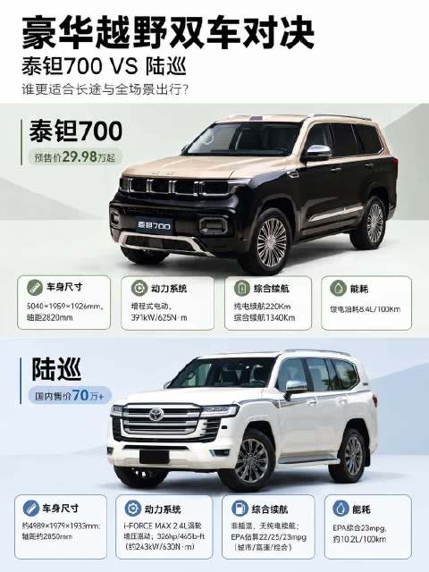 喜欢陆巡的人，也会认真看看泰钽700 新能源时代谁是陆巡的升级答案