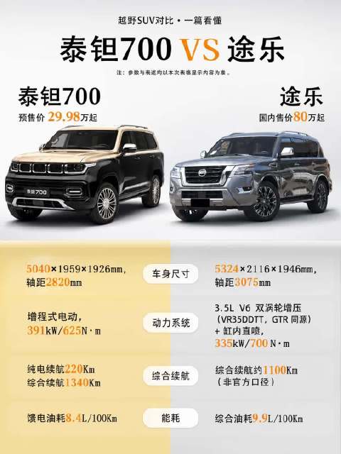 认可途乐，也不妨体验一次泰钽700