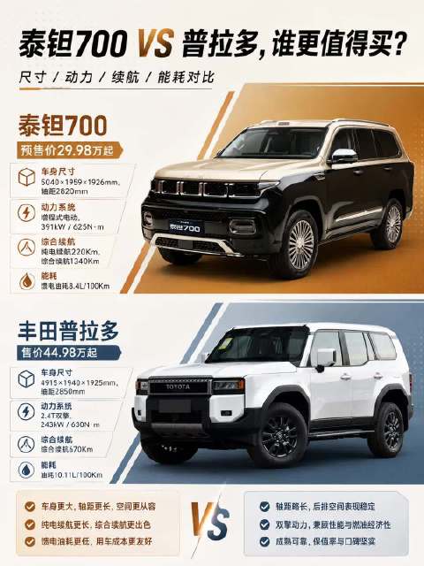 懂传统硬派的人，也会喜欢智能豪华