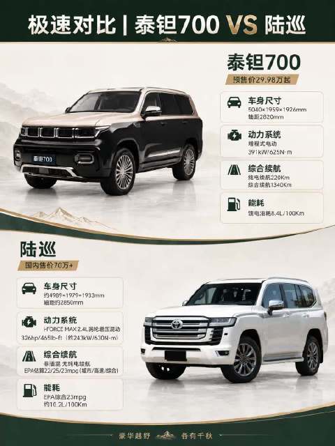 欣赏陆巡的稳，也喜欢泰钽700的新 泰钽700给日系越野补补课