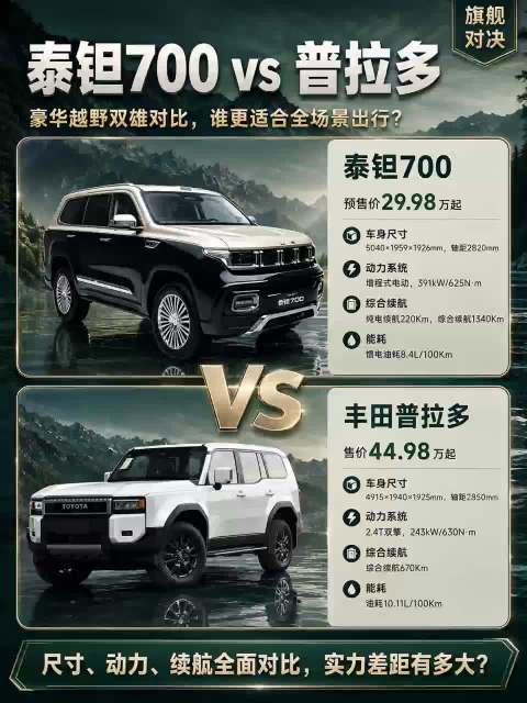 看完普拉多再看泰钽700，感受会更具体 30万级越野配置已经卷到什么程度