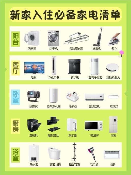 生成一页3匹柜机选购重点结构清晰PPT