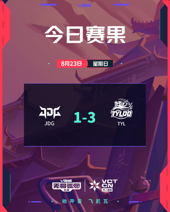 TYL在无畏契约全球冠军赛的首个对手是谁? TYL在无畏契约全球冠军赛的首个对手是谁?