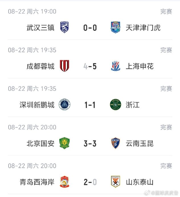 9球大战！蓉城4-5惜败申花，积分榜格局剧变