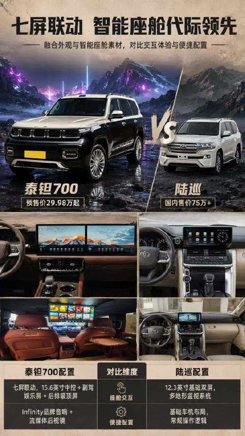 30万级硬派SUV开始把豪华体验做深，用户会怎么选