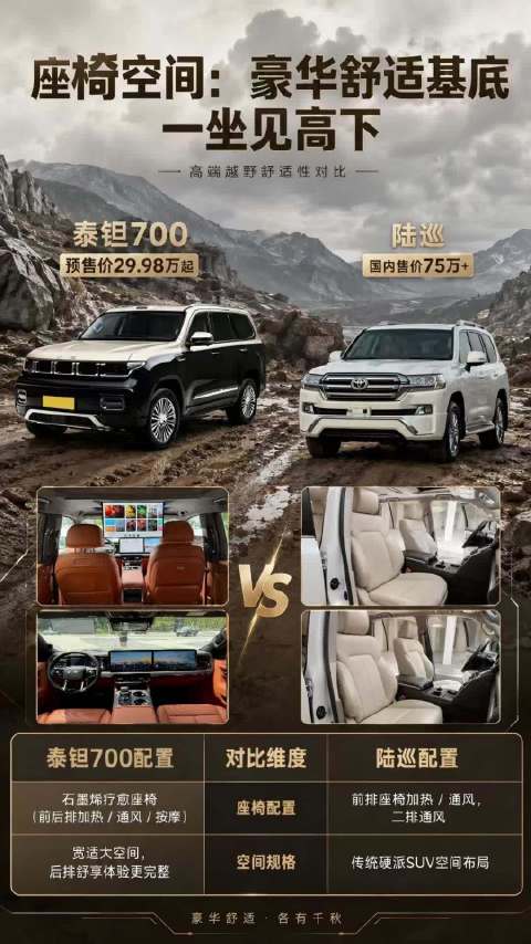 陆巡如果每天都有城市通勤，传统越野的使用边界在哪里