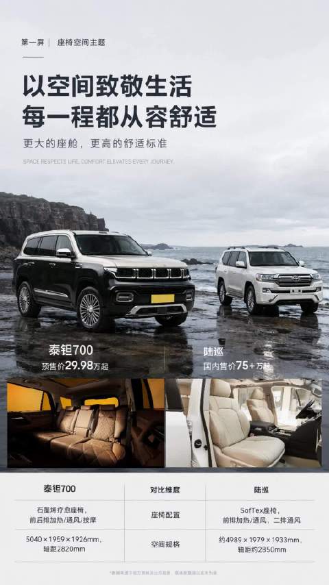 陆巡给了硬派SUV一个标杆，后来者应该补上哪些空白