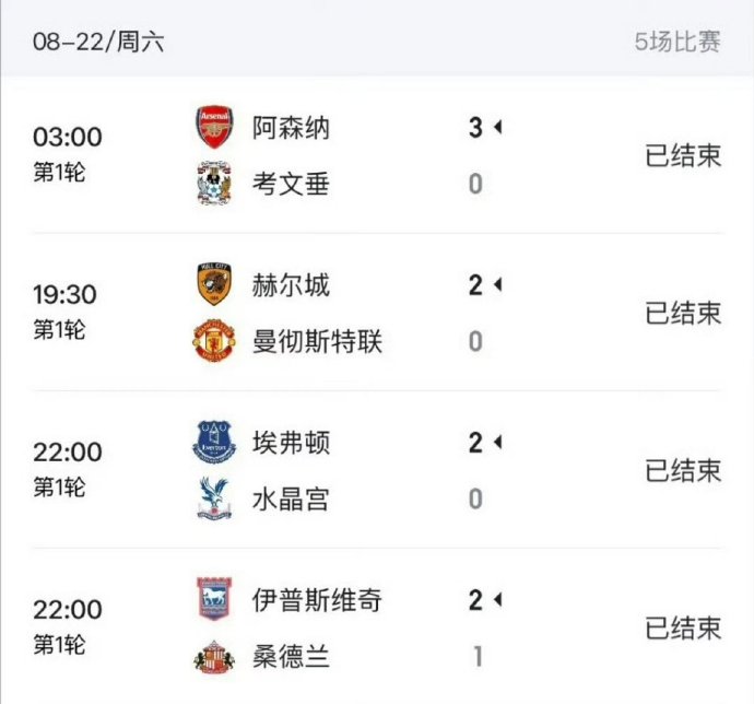 英超乱世成真：争五集团10队仅差4分