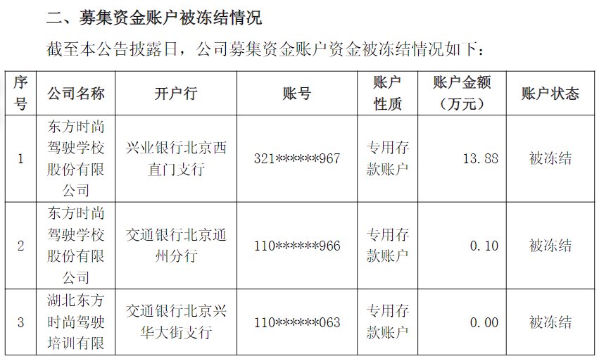 V观财报丨ST东时：部分募集资金账户资金被冻结