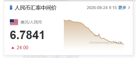 人民币兑美元中间价调降24个基点