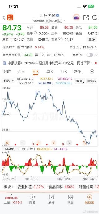 泸州老窖控货挺价策略能稳住价格吗? 泸州老窖控货挺价策略能稳住价格吗?