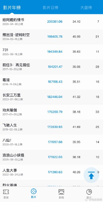 电影《八仙过海》的票房和口碑成绩如何？