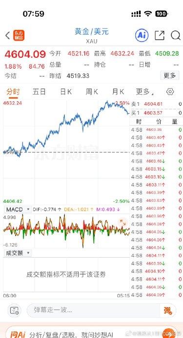 黄金今日价这么高,现在买入风险大吗? 黄金今日价这么高,现在买入风险大吗?