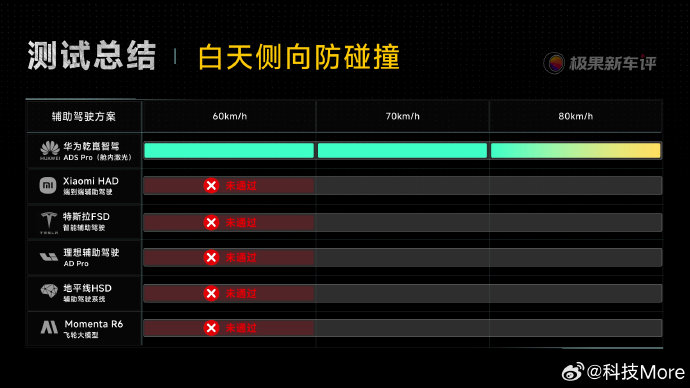 15-20万买车,华为智驾方案有哪些车型可选? 15-20万买车,华为智驾方案有哪些车型可选?
