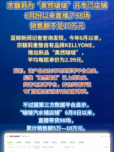 宗馥莉汽水铺直播98场仅卖10万元，宗馥莉为自有品牌汽水开专门店