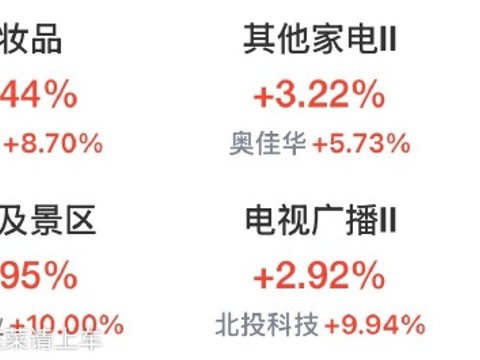 帮主解盘：耐心点，让子弹飞一会儿