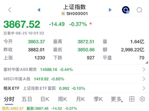 帮主解盘|这周重点就是看反抽能不能升级