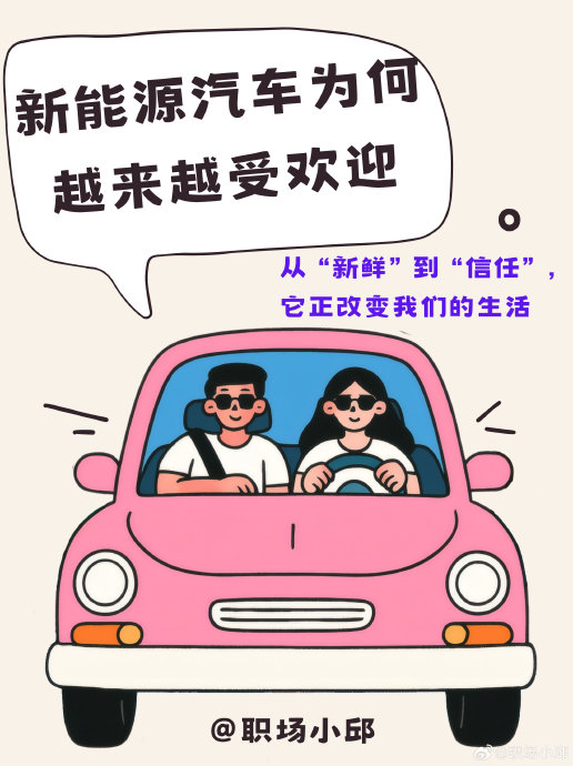 新能源汽车租赁的市场前景怎么样? 新能源汽车租赁的市场前景怎么样?
