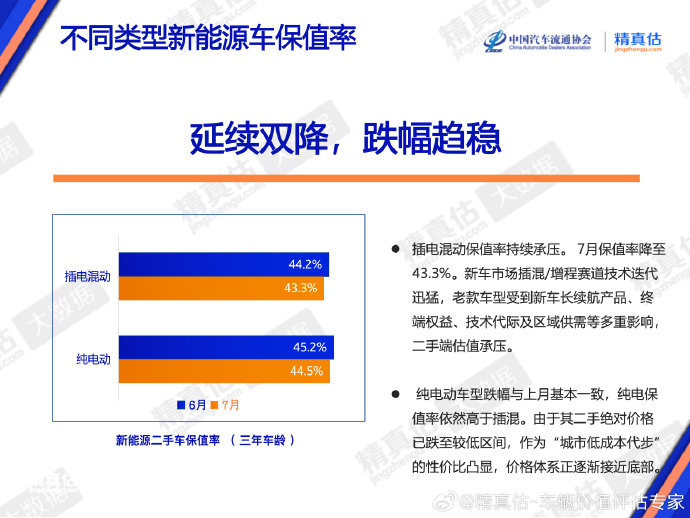 红旗eqm5纯电二手车的保值率如何? 红旗eqm5纯电二手车的保值率如何?