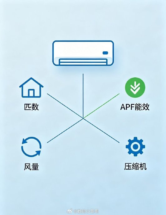 卧室买什么空调好