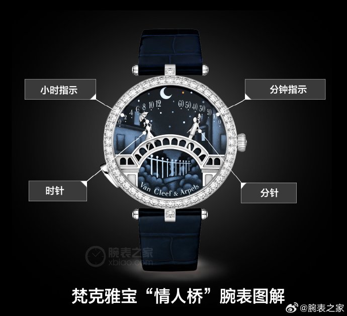 梵克雅宝的创始人是谁?品牌是怎么创立的? 梵克雅宝的创始人是谁?品牌是怎么创立的?