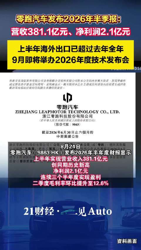 零跑上半年海外出口已超过去年全年，即将举办年度技术发布会