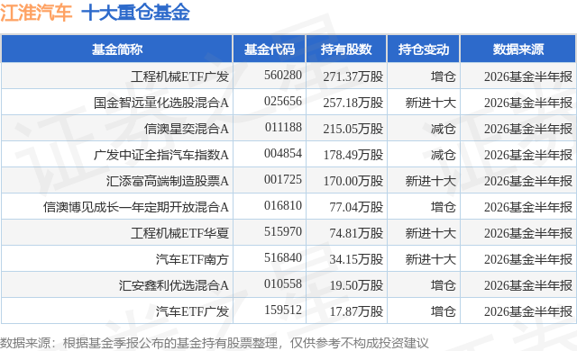 8月25日江淮汽车涨5.47%，工程机械ETF广发基金重仓该股