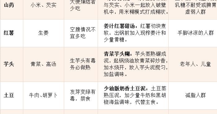 “贴秋膘”别只盯着肉,这7种蔬菜是秋补之选 “贴秋膘”别只盯着肉,这7种蔬菜是秋补之选