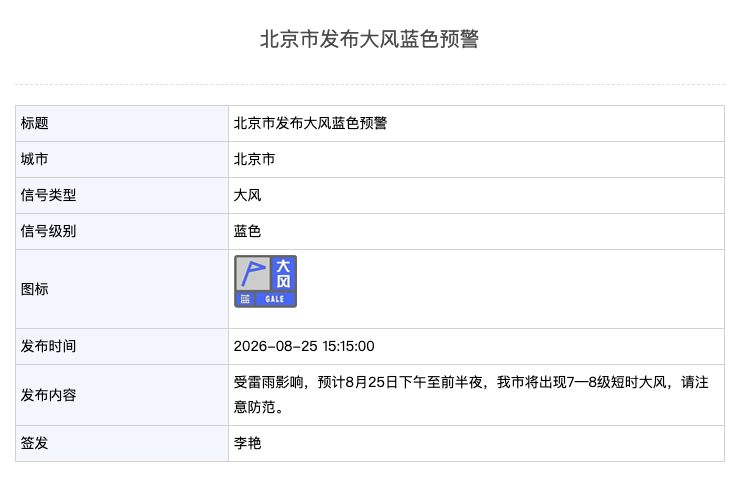 7-8级短时大风,北京市发布大风蓝色预警 7-8级短时大风,北京市发布大风蓝色预警