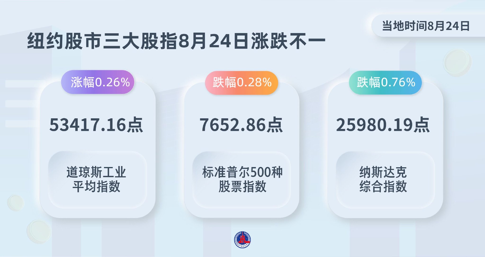 （图表）纽约股市三大股指8月24日涨跌不一