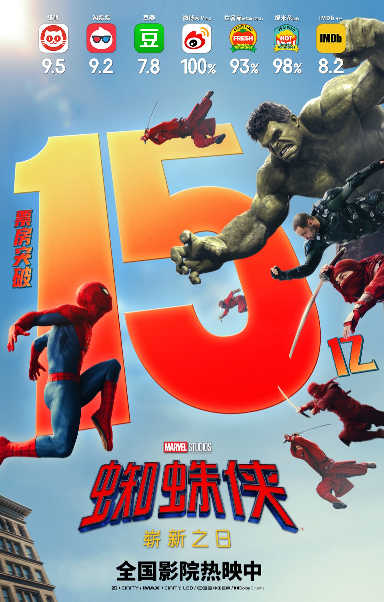 《蜘蛛侠：崭新之日》全球票房突破23.59亿美元，跃居影史前三