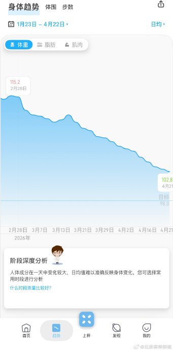 哪些运动适合减肥？
