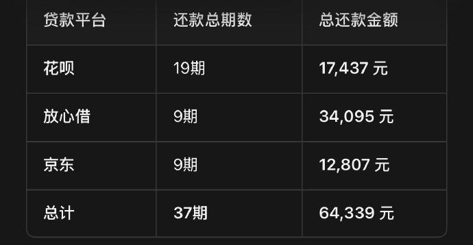大学生如何合理规划每月生活费避免超支? 大学生如何合理规划每月生活费避免超支?