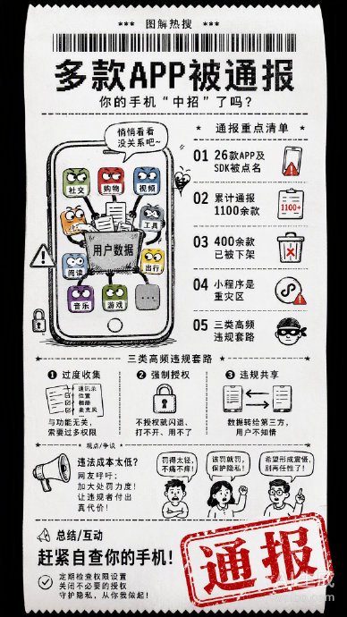 被通报批评的26款APP具体是哪些？