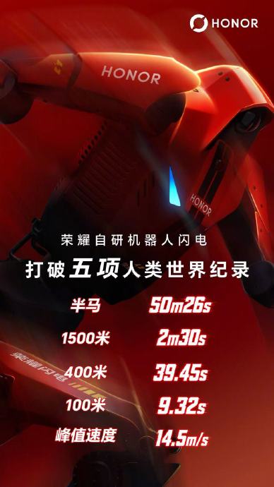 机器人跑步为何能轻松超越人类世界纪录? 机器人跑步为何能轻松超越人类世界纪录?