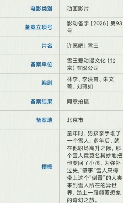 雪王首部院线电影《许愿吧!雪王》何时上映? 雪王首部院线电影《许愿吧!雪王》何时上映?