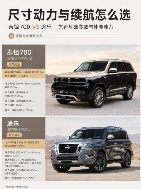 大车也能智能、舒适和硬派一起考虑 途乐 30万级越野配置已经卷到什么程度