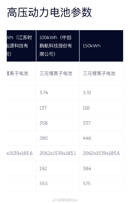 高端续航好的车选哪款