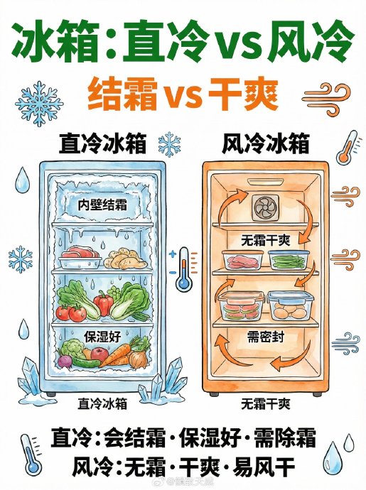 风冷和直冷冰箱哪个好