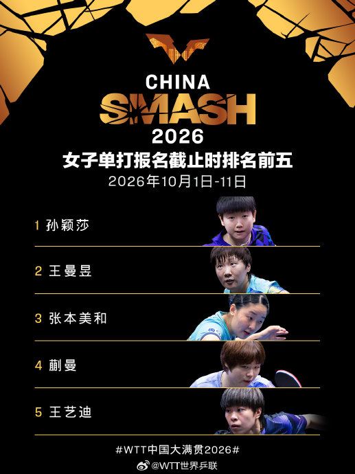 王楚钦孙颖莎领衔！国乒全主力出征北京大满贯