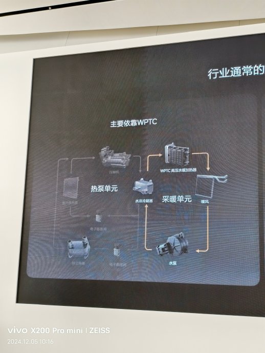 新能源汽车空调热管理系统的市场规模有多大？