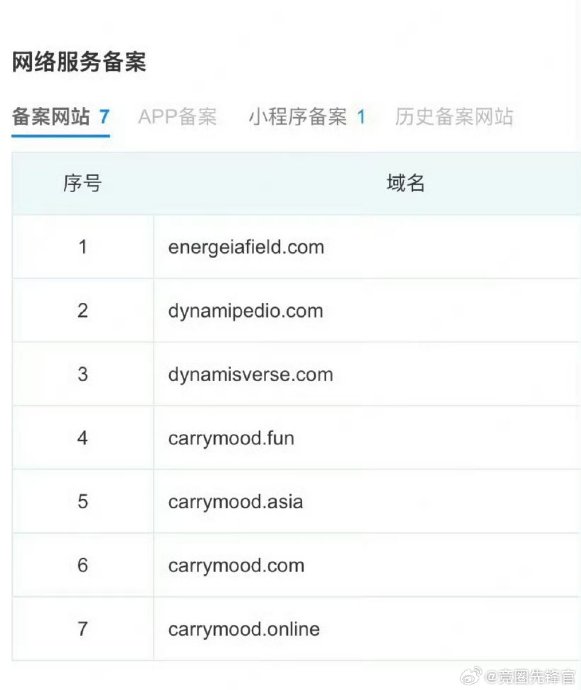 王俊凯星伊小程序与CarryMood是什么关系? 王俊凯星伊小程序与CarryMood是什么关系?