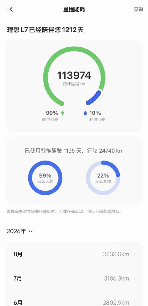 动力电池总成焕新完成，重新奔赴山海！
