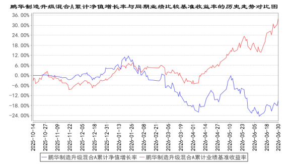 年内大跌45%！“新能源女神”闫思倩业绩垫底