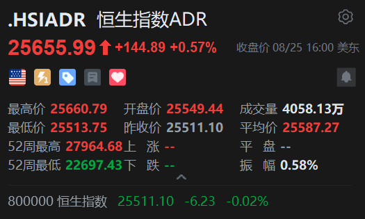 智通ADR统计 | 8月26日