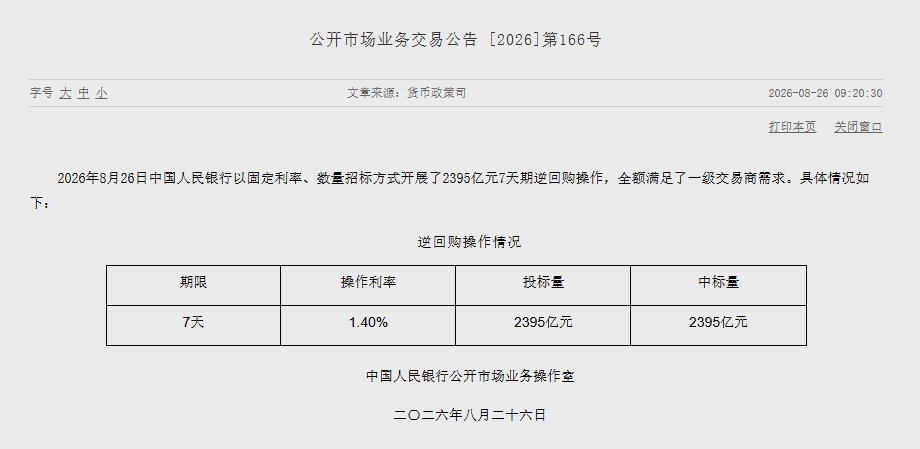央行开展2395亿元7天期逆回购操作