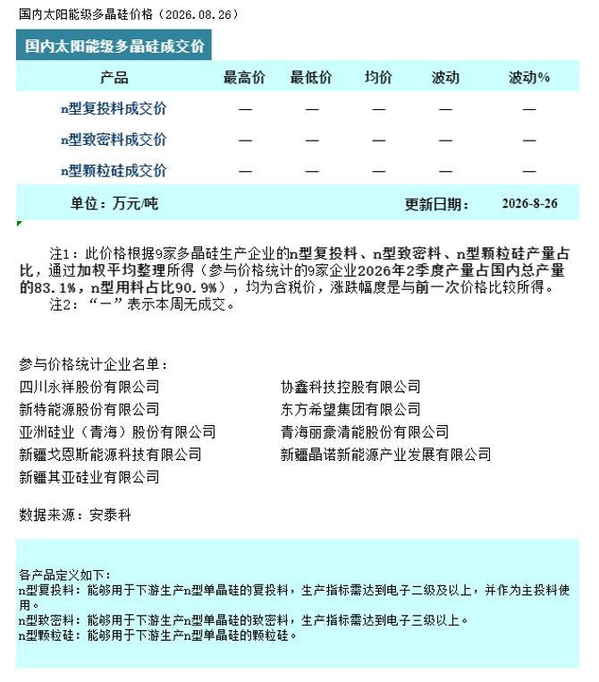 硅业分会：多晶硅市场延续观望与试探并行 宽松格局仍在持续
