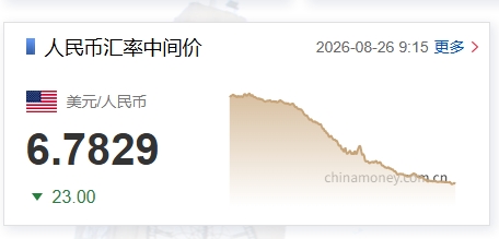 人民币兑美元中间价上调23个基点